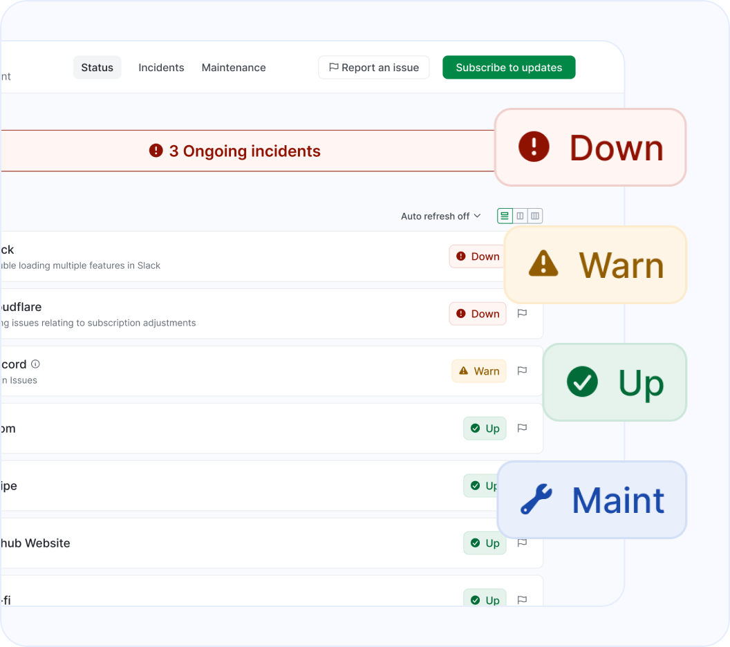 Status page aggregation explanation